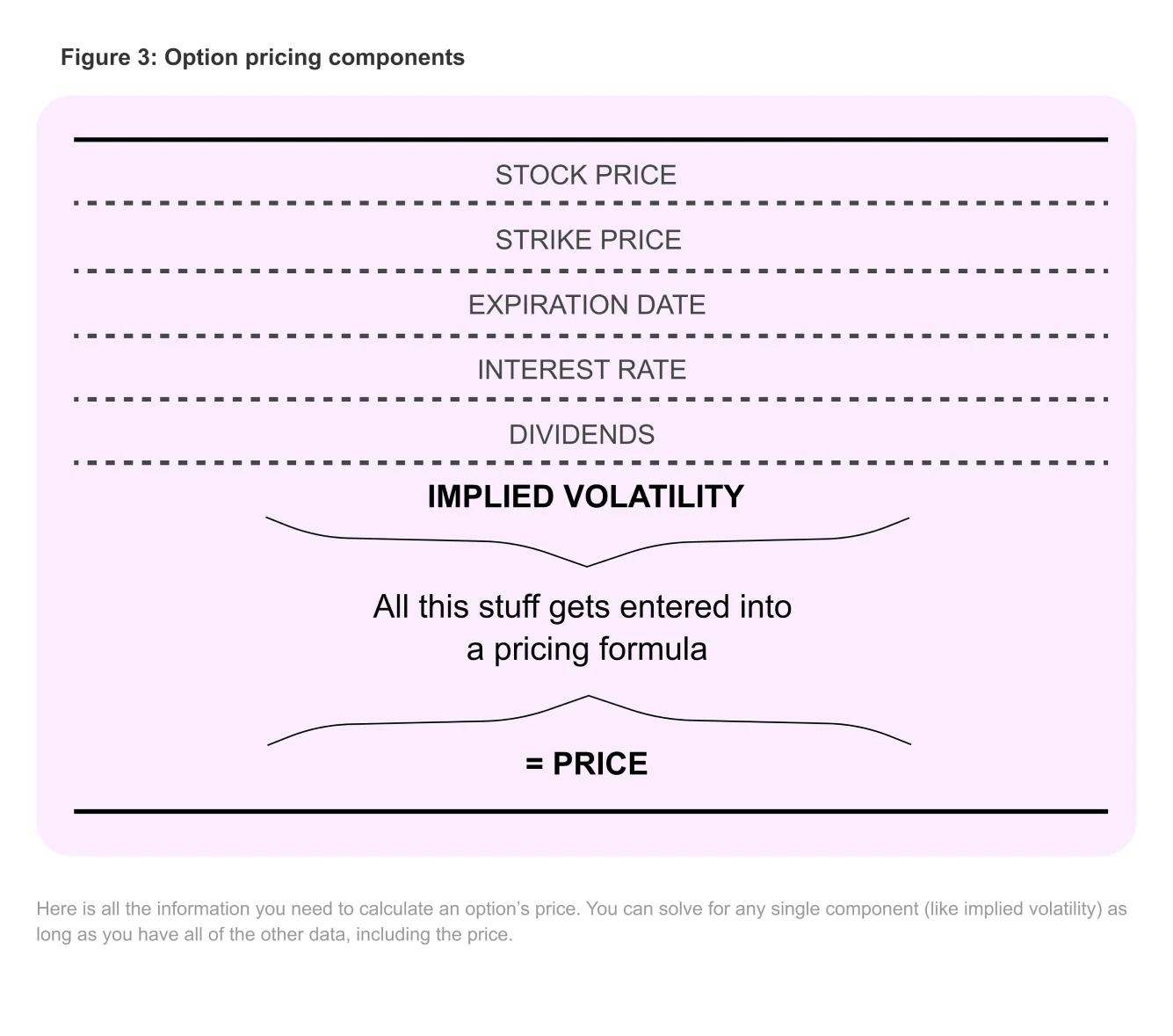 Options Volatility Implied Volatility In Options The Options Playbook Options Volatility Implied Volatility In Options The Options Playbook